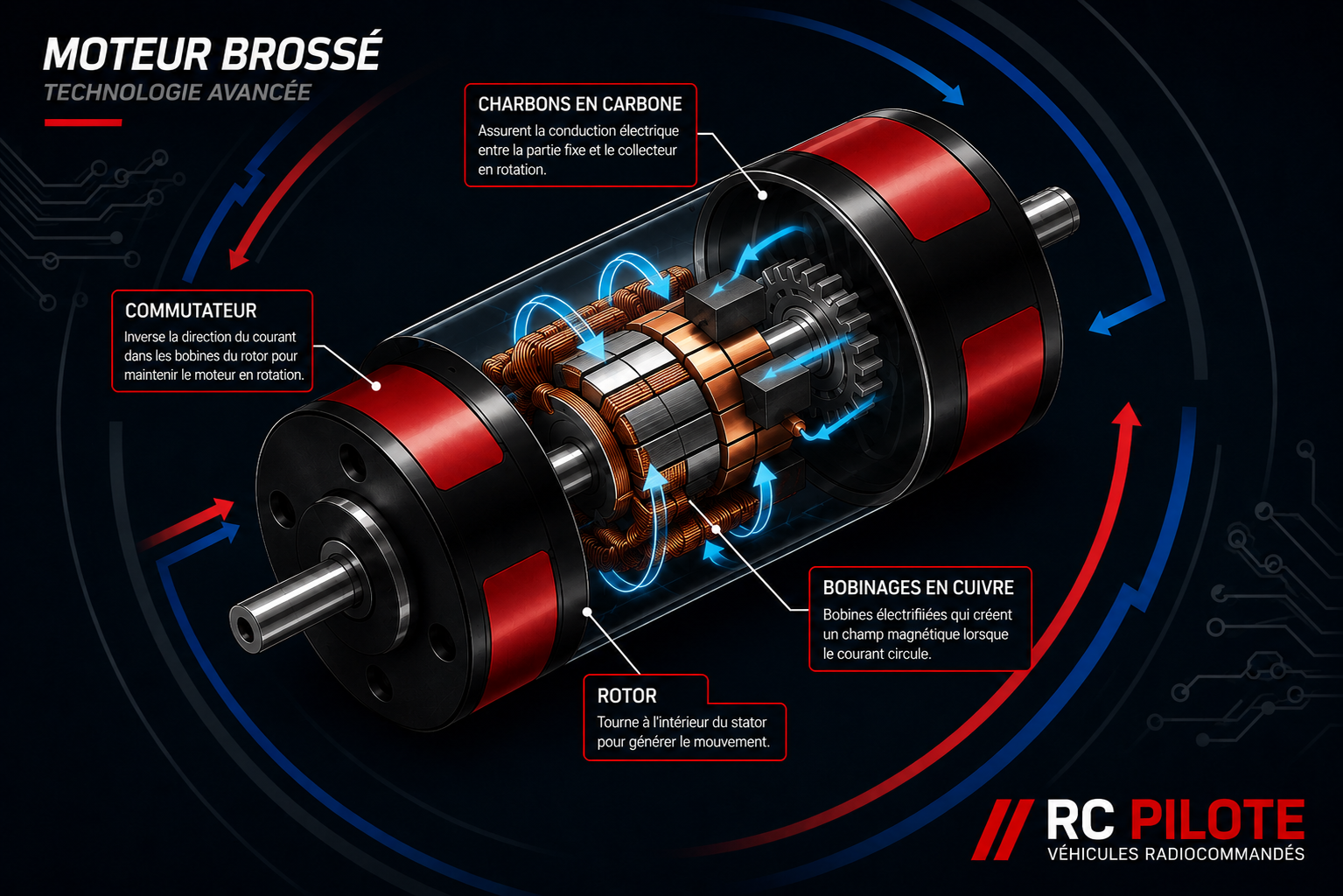 Moteur Brossé