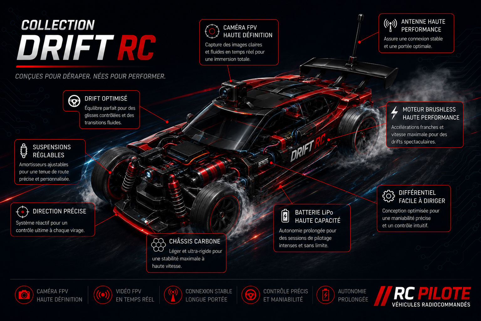 Voiture RC Drift
